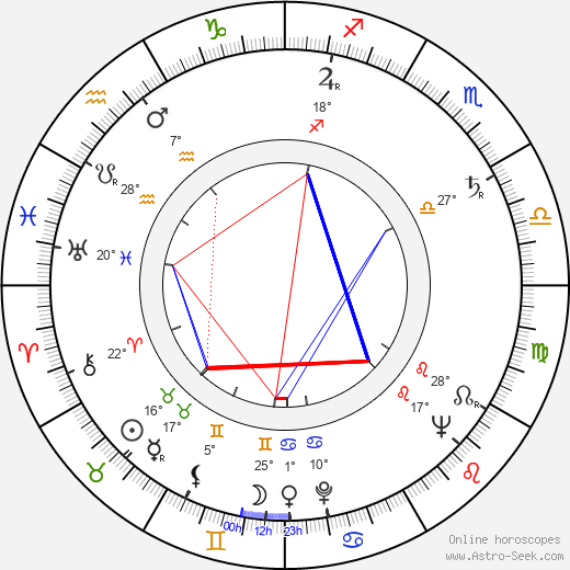 Marcel Moussy birth chart, biography, wikipedia 2024, 2025