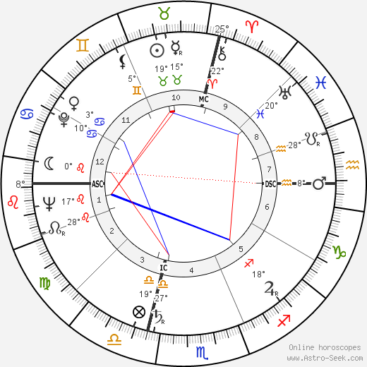 Maria Mauban birth chart, biography, wikipedia 2024, 2025