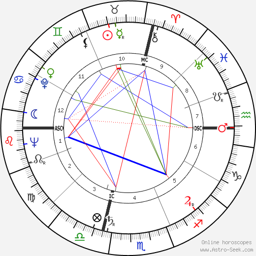 Maria Mauban birth chart, Maria Mauban astro natal horoscope, astrology