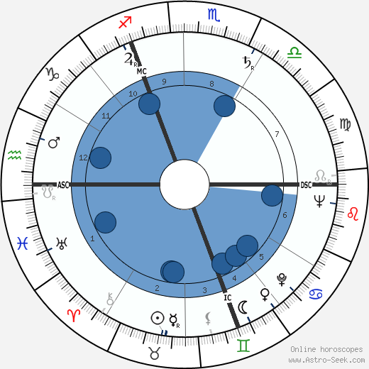 Marjorie Boulton wikipedia, biography, birth chart, instagram Marjorie Boulton wikipedia, horoscope, astrology, instagram