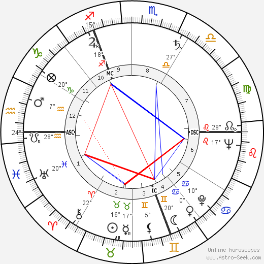 Marjorie Boulton birth chart, biography, wikipedia 2023, 2024