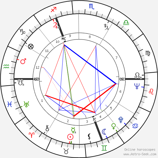 Marjorie Boulton birth chart, Marjorie Boulton astro natal horoscope, astrology