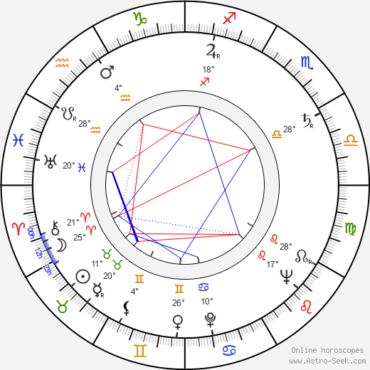 Meri Boskova birth chart, biography, wikipedia 2024, 2025