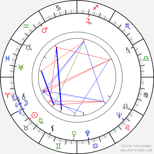 Meri Boskova birth chart, Meri Boskova astro natal horoscope, astrology