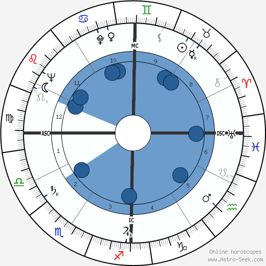 Michele Greco Oroscopo, astrologia, Segno, zodiac, Data di nascita, instagram
