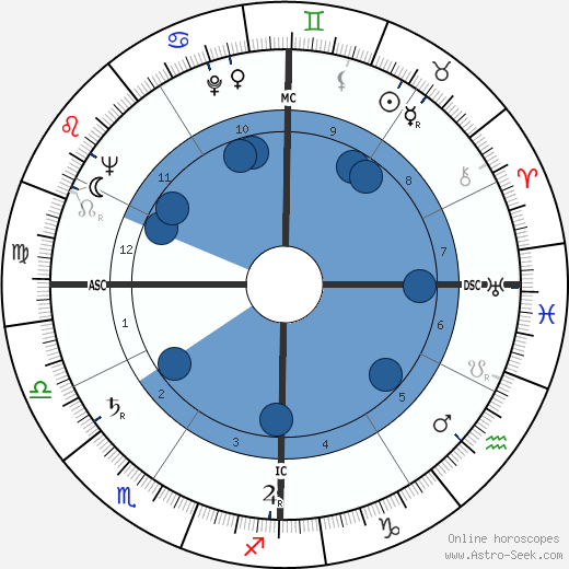 Michele Greco wikipedia, horoscope, astrology, instagram