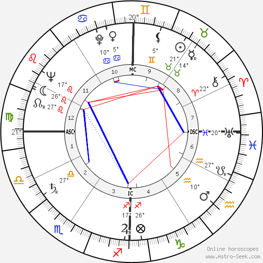 Michele Greco birth chart, biography, wikipedia 2024, 2025