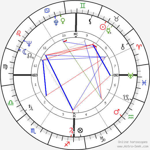 Michele Greco birth chart, Michele Greco astro natal horoscope, astrology