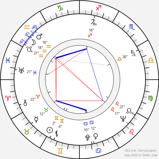 Milada Šubrtová birth chart, biography, wikipedia 2023, 2024