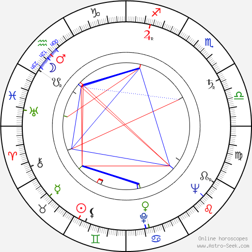 Milada Šubrtová birth chart, Milada Šubrtová astro natal horoscope, astrology