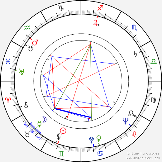 Miriam di San Servolo birth chart, Miriam di San Servolo astro natal horoscope, astrology