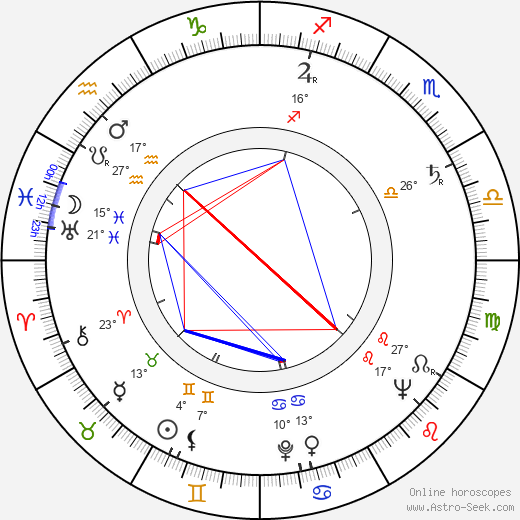 Miroslav Kůra birth chart, biography, wikipedia 2023, 2024