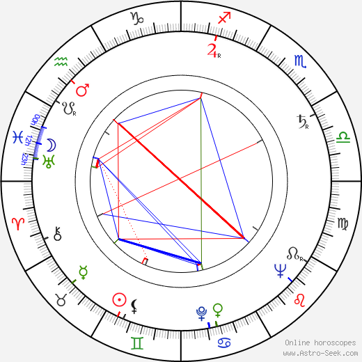 Miroslav Kůra birth chart, Miroslav Kůra astro natal horoscope, astrology