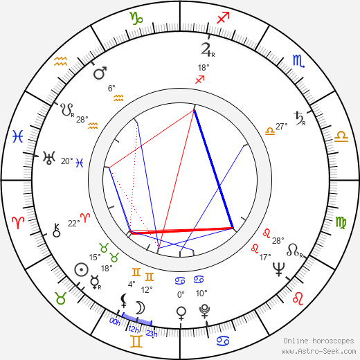 Mladomir 'Purisa' Djordjević birth chart, biography, wikipedia 2023, 2024