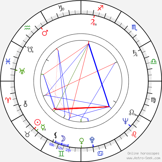 Mladomir 'Purisa' Djordjević birth chart, Mladomir 'Purisa' Djordjević astro natal horoscope, astrology