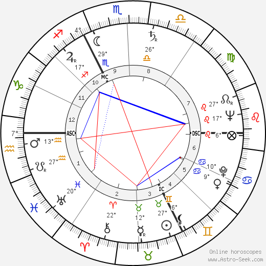 Nathalie Nattier birth chart, biography, wikipedia 2024, 2025