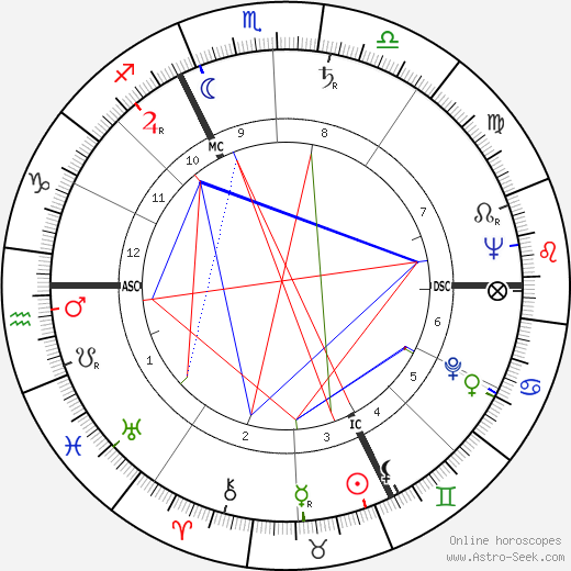 Nathalie Nattier birth chart, Nathalie Nattier astro natal horoscope, astrology