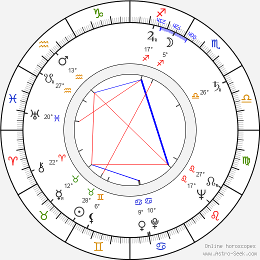 Naum Birman birth chart, biography, wikipedia 2024, 2025