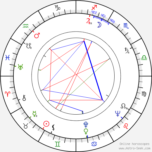 Naum Birman birth chart, Naum Birman astro natal horoscope, astrology