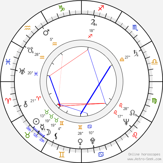 Nenad Brixi birth chart, biography, wikipedia 2023, 2024