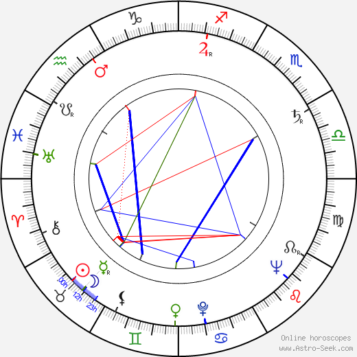 Nenad Brixi birth chart, Nenad Brixi astro natal horoscope, astrology