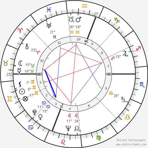 Patricia Roberts Harris birth chart, biography, wikipedia 2023, 2024