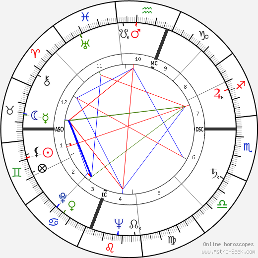 Patricia Roberts Harris birth chart, Patricia Roberts Harris astro natal horoscope, astrology