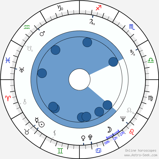 Pawel Baldy horoscope, astrology, sign, zodiac, date of birth, instagram
