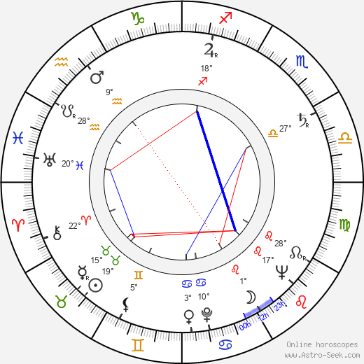 Pawel Baldy birth chart, biography, wikipedia 2024, 2025