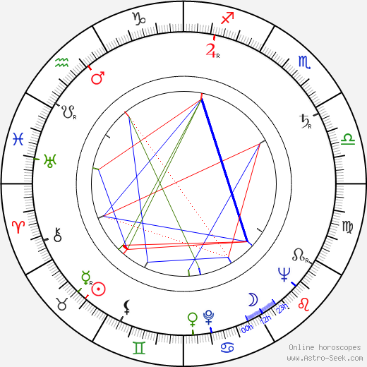 Pawel Baldy birth chart, Pawel Baldy astro natal horoscope, astrology