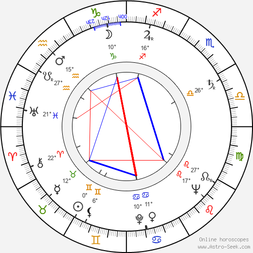 Peggy Cass birth chart, biography, wikipedia 2024, 2025