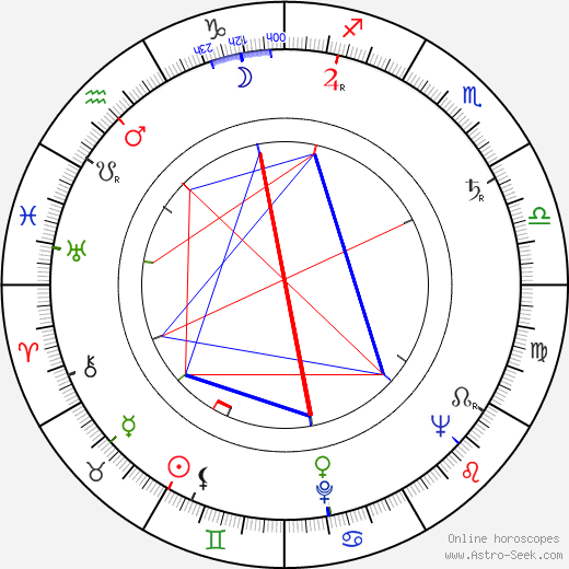 Peggy Cass birth chart, Peggy Cass astro natal horoscope, astrology