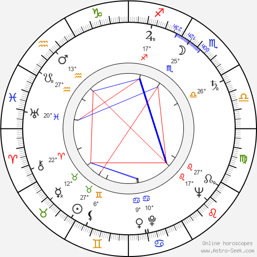 Priscilla Pointer birth chart, biography, wikipedia 2022, 2023