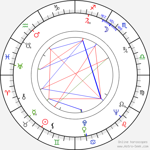 Priscilla Pointer birth chart, Priscilla Pointer astro natal horoscope, astrology