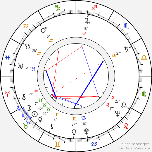 Radúz Chmelík birth chart, biography, wikipedia 2024, 2025