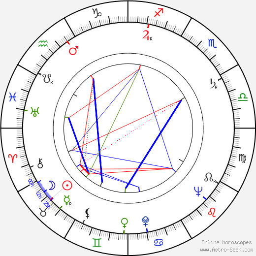 Radúz Chmelík birth chart, Radúz Chmelík astro natal horoscope, astrology