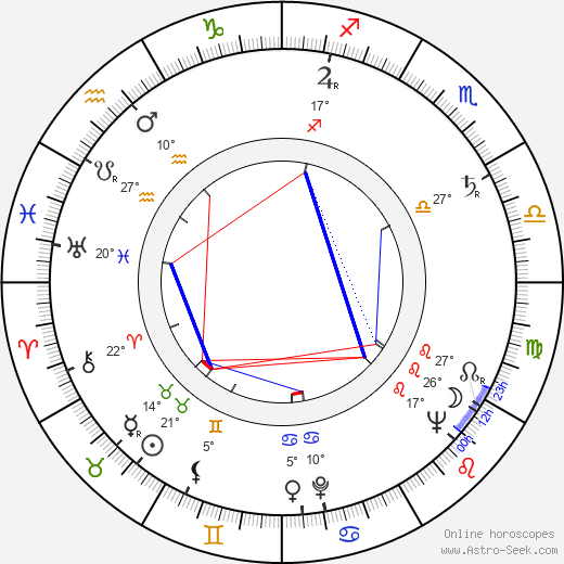 Raoul Delfosse birth chart, biography, wikipedia 2024, 2025