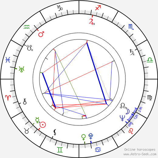 Raoul Delfosse birth chart, Raoul Delfosse astro natal horoscope, astrology