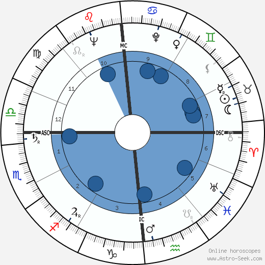 Renato Balestra wikipedia, horoscope, astrology, instagram