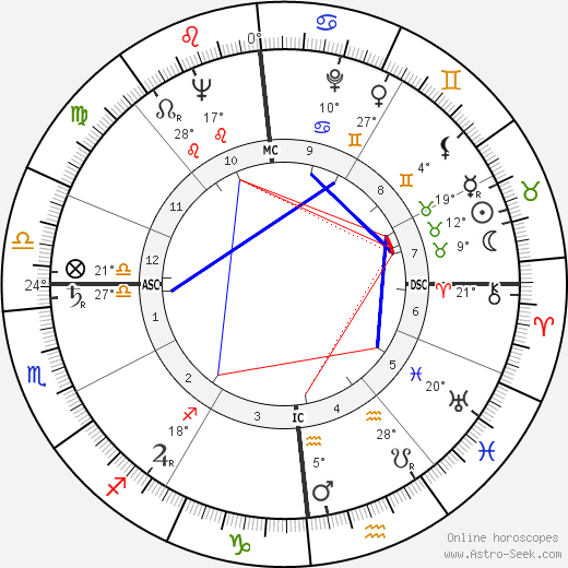 Renato Balestra birth chart, biography, wikipedia 2024, 2025