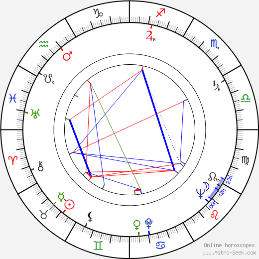 Rudolf Stahl birth chart, Rudolf Stahl astro natal horoscope, astrology