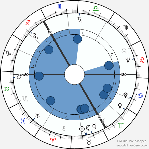Serge Creuz Oroscopo, astrologia, Segno, zodiac, Data di nascita, instagram