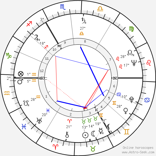 Serge Creuz birth chart, biography, wikipedia 2023, 2024