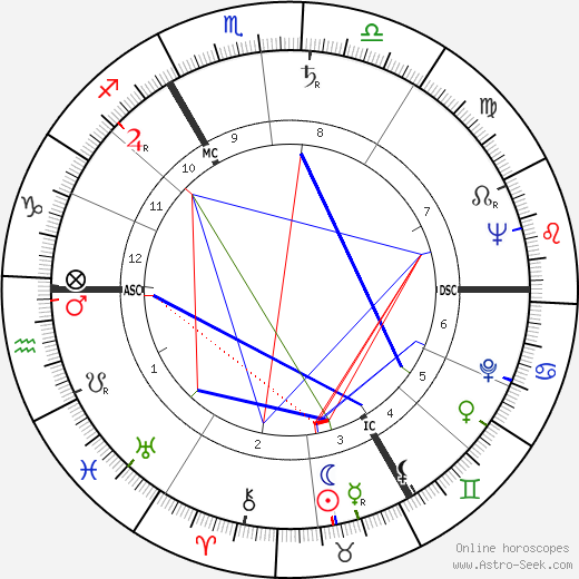 Serge Creuz birth chart, Serge Creuz astro natal horoscope, astrology