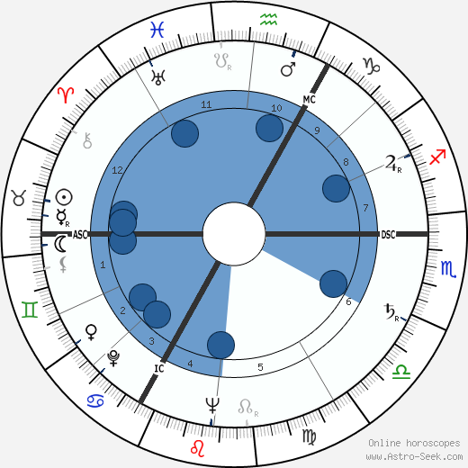 Theo Olof horoscope, astrology, sign, zodiac, date of birth, instagram