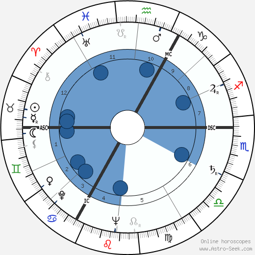 Theo Olof wikipedia, biography, birth chart, instagram Theo Olof wikipedia, horoscope, astrology, instagram