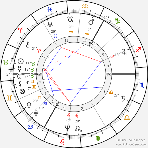 Theo Olof birth chart, biography, wikipedia 2023, 2024