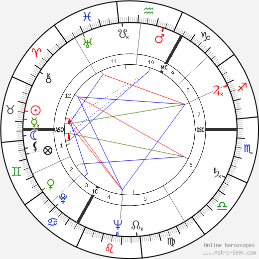 Theo Olof birth chart, Theo Olof astro natal horoscope, astrology