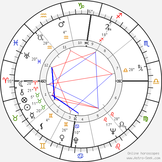 Theodore Bikel birth chart, biography, wikipedia 2024, 2025