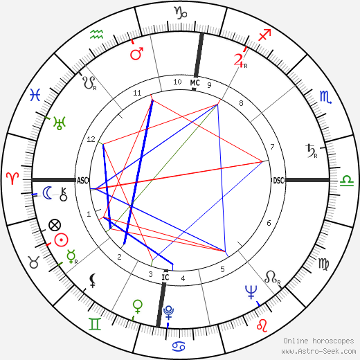 Theodore Bikel birth chart, Theodore Bikel astro natal horoscope, astrology